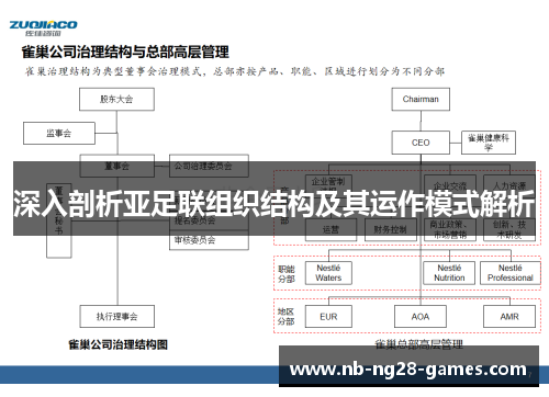 深入剖析亚足联组织结构及其运作模式解析