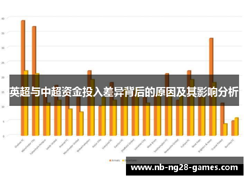 英超与中超资金投入差异背后的原因及其影响分析 英超与中超资金投入差异背后的原因及其影响分析