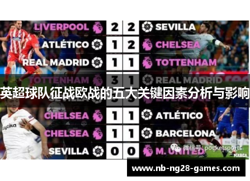 英超球队征战欧战的五大关键因素分析与影响 英超球队征战欧战的五大关键因素分析与影响