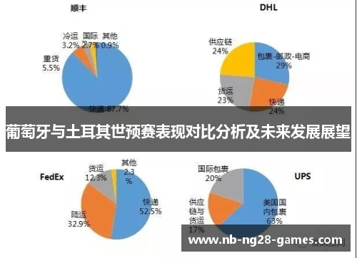 葡萄牙与土耳其世预赛表现对比分析及未来发展展望 葡萄牙与土耳其世预赛表现对比分析及未来发展展望
