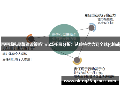 西甲球队品牌建设策略与市场拓展分析：从传统优势到全球化挑战
